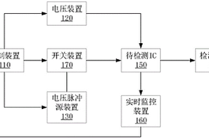 關(guān)于IC高壓損傷模擬系統(tǒng)及方法