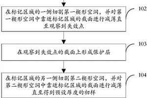 基于非精確定位的透射電鏡樣品制備方法