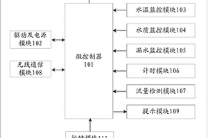 智能凈水機(jī)控制器