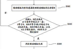 用于對車輛制動系統(tǒng)進(jìn)行冗余控制的方法與裝置