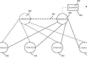 用于容錯通信的系統(tǒng)和方法