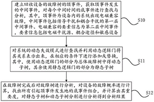 回收設(shè)備的兼容處理方法及系統(tǒng)