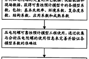 壓電陀螺的可靠性評(píng)估方法