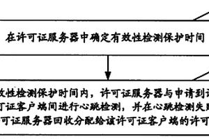 網(wǎng)絡(luò)許可證管理方法、系統(tǒng)及許可證服務(wù)器和客戶端