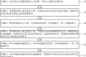 透射電鏡樣品的制作方法