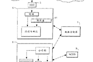 通信網(wǎng)絡(luò)的數(shù)據(jù)校正系統(tǒng)