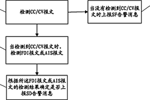 誤碼狀態(tài)傳遞的方法及裝置