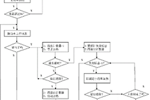 電加熱煲的防溢出控制方法