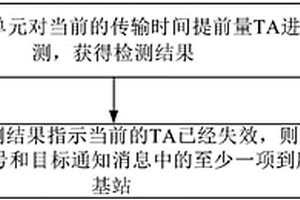 數(shù)據(jù)傳輸方法及裝置