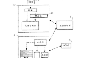 通信網(wǎng)絡(luò)的數(shù)據(jù)處理系統(tǒng)