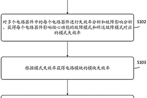 確定電路板中關鍵電路模塊的方法及裝置