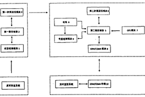 低功耗無(wú)線車用防盜報(bào)警系統(tǒng)