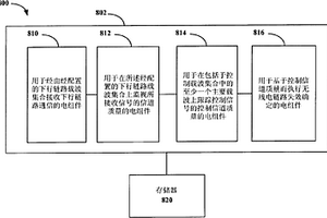 用于促進(jìn)無線電鏈路監(jiān)視及恢復(fù)的方法與設(shè)備