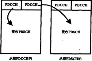 跨載頻指示處理方法和用戶設備