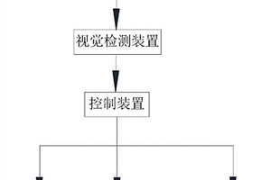 具有視覺(jué)識(shí)別功能的多水質(zhì)出水過(guò)濾設(shè)備