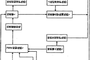 電動(dòng)車控制器