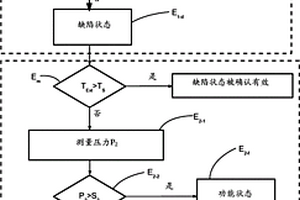 用于管理機動車輛的熱力設備的方法、系統(tǒng)、程序、記錄介質(zhì)以及相關(guān)聯(lián)的車輛