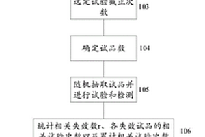 電能表負荷開關(guān)的可靠性評價方法