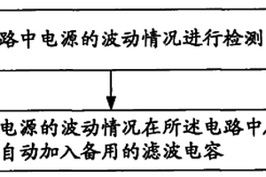 電容的冗余備份處理方法及其控制電路