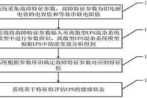 基于鋁電解電容的UPS健康狀態(tài)評估方法