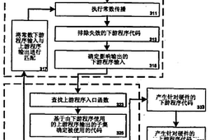 頂點和片段程序的優(yōu)化鏈接