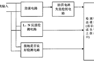 防雷裝置