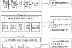 基于FSR法的DC-DC電源模塊薄弱環(huán)節(jié)的確定方法