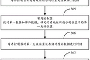 糾錯方法及裝置