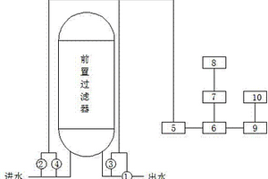 凝結(jié)水精處理前置過濾器濾芯運行壽命評估裝置及方法