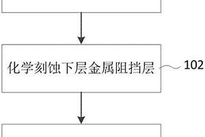 用于金屬阻擋層的刻蝕溶液及方法