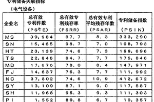 企業(yè)評價裝置和企業(yè)評價程序