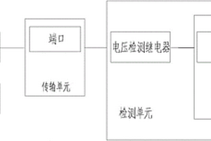 基于SDH網(wǎng)絡(luò)單元的監(jiān)控系統(tǒng)熱備用裝置