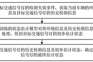 交通信號(hào)燈的狀態(tài)估計(jì)方法、裝置及電子設(shè)備