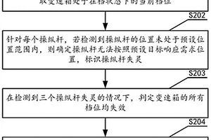 變速箱檔位識別方法、裝置、存儲介質(zhì)和設(shè)備