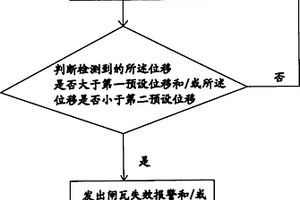 提升機制動控制方法