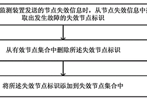 控制MapReduce任務(wù)調(diào)度的方法、裝置和系統(tǒng)