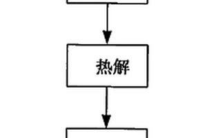 碳纖維增強改性雙馬來酰亞胺層壓板的缺陷熱揭層方法