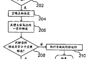 可避免光盤驅(qū)動器激光光外露的防護方法