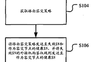 網(wǎng)絡(luò)容災(zāi)的方法與系統(tǒng)