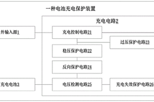 電池充電保護(hù)裝置