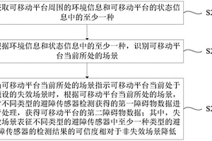 可移動平臺及其避障方法和裝置