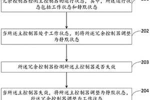 控制器控制方法、裝置、交通工具及存儲(chǔ)介質(zhì)