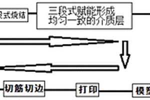 高壓片式固體電解質(zhì)鉭電容器的制備方法