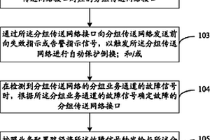 網(wǎng)絡安全保護方法、裝置及系統(tǒng)