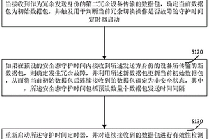 通信系統(tǒng)、用于檢測(cè)通信系統(tǒng)冗余失效的方法及裝置