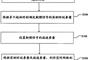 變壓器局部放電故障源的定位方法