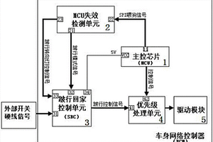 車身網(wǎng)絡(luò)控制器跛行控制系統(tǒng)及其控制方法