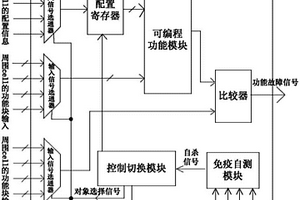 基于生物免疫機制的胚胎陣列故障診斷系統(tǒng)及診斷方法