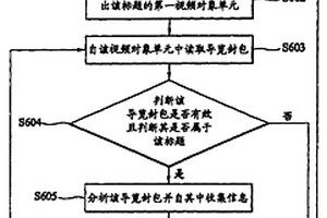 數(shù)據(jù)錄制的數(shù)據(jù)恢復方法與系統(tǒng)與其數(shù)據(jù)錄制方法