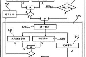 用于內(nèi)燃機的電子控制裝置和方法以及裝置